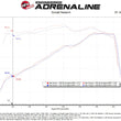 Load image into Gallery viewer, aFe 20-22 Ford F-250/F-350 V8-3.7L Magnum FORCE Stage-2 Intake System - Additional View 5