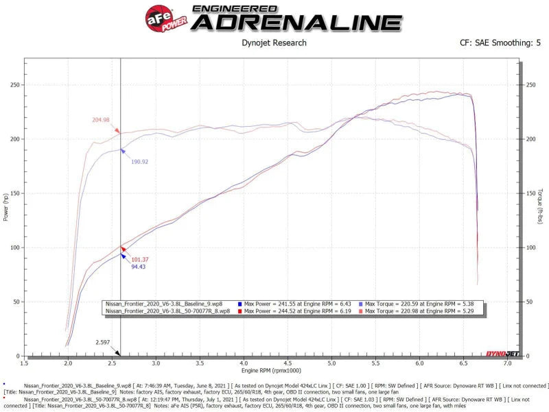 aFe 20-22 Nissan Frontier V6-3.8L Momentum GT Cold Air Intake System w/ Pro 5R Filter - Additional View 6
