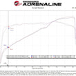 Load image into Gallery viewer, aFe 20-22 Nissan Frontier V6-3.8L Momentum GT Cold Air Intake System w/ Pro DRY S Filter - Back View