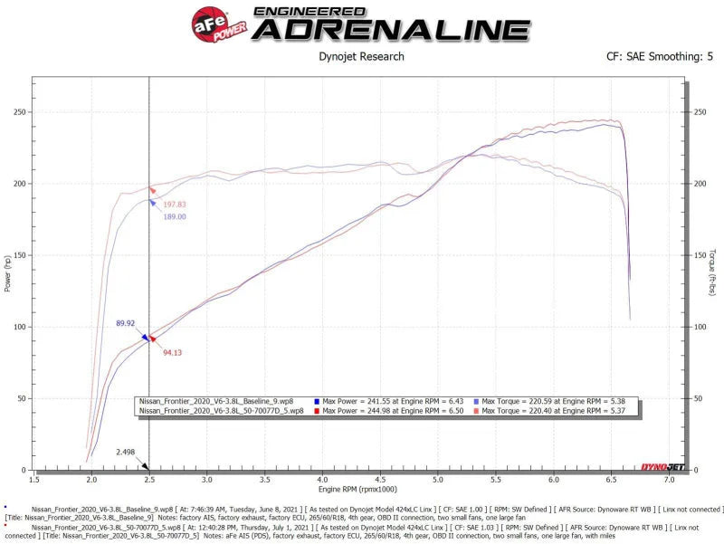 aFe 20-22 Nissan Frontier V6-3.8L Momentum GT Cold Air Intake System w/ Pro DRY S Filter - Back View