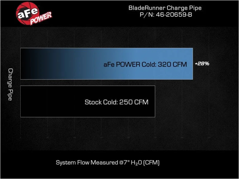 aFe 20-23 Ford Explorer ST V6 3.0L (tt) BladeRunner 2-3/4in Aluminum Cold Charge Pipe - Black - Additional View 6