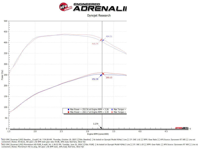 aFe 20-24 GM Trucks/SUVs L6-3.0L (td) LM2/LZ0 Momentum HD Cold Air Intake System w/ Pro 10R Filter - Additional View 7