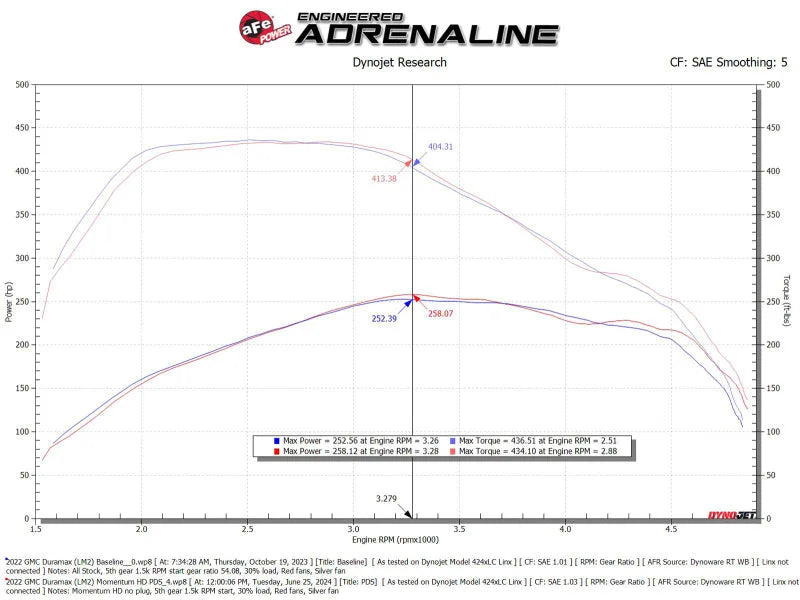 aFe 20-24 GM Trucks/SUVs L6-3.0L (td) LM2/LZ0 Momentum HD Cold Air Intake System w/ Pro DRY S Filter - Back View