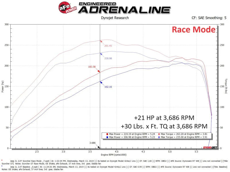 aFe  2018 Jeep Wrangler (JL) 2.0L Scorcher GT Module - Back View
