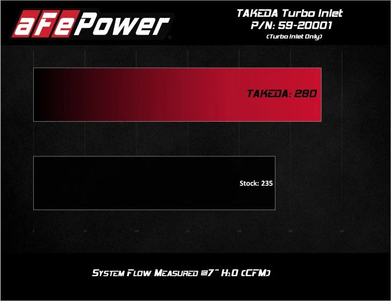 aFe 2019-2020 Hyundai Veloster N L4-2.0L (T) Takeda Turbo Inlet w/ Factory Intake - Additional View 6