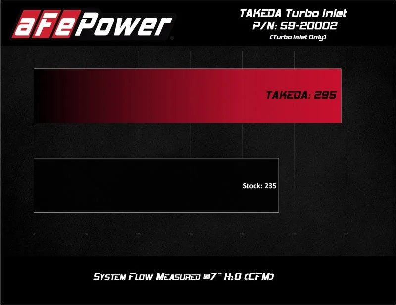 aFe 2019-2020 Hyundai Veloster N L4-2.0L (T) Takeda Turbo Inlet w/ Takeda Intake - Side View