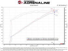 Load image into Gallery viewer, aFe 2021 Dodge Durango SRT Hellcat Track Series Carbon Fiber Cold Air Intake System w/ Pro 5R Filter - Back View