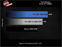 Load image into Gallery viewer, aFe 2021 Dodge Durango SRT Hellcat Track Series Carbon Fiber Cold Air Intake System w/ Pro 5R Filter - Additional View 9