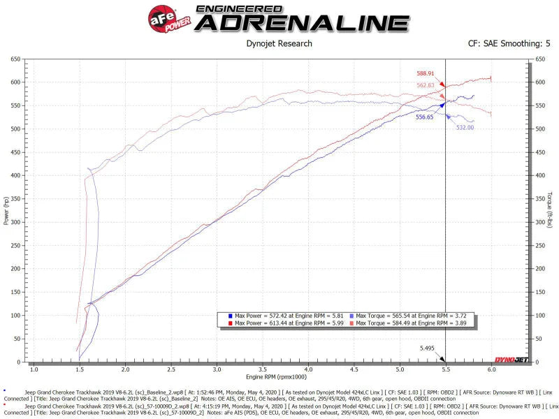 aFe 2021 Dodge Durango SRT Hellcat Track Series Carbon Fiber Cold Air Intake System w/ Pro DRY S - Back View