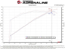Load image into Gallery viewer, aFe 2021 Dodge Durango SRT Hellcat Track Series Carbon Fiber Cold Air Intake System w/ Pro DRY S - Back View