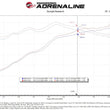 Load image into Gallery viewer, aFe 2021+ Ford F150 5.0L V8 MagnumFORCE Intake Stage-2 Pro DRY S - Additional View 8