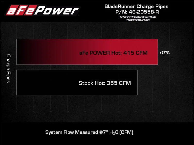 aFe 2022 Toyota Land Cruiser (J300) V6-3.5L (tt) BladeRunner 2.5in Aluminum Hot Charge Pipe - Red - Additional View 6
