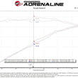 Load image into Gallery viewer, aFe 2022 Toyota Tundra V6-3.5L (tt) Apollo GT Series Hi-Tuck 2.5in to 3in 409 SS Cat-Back Exhaust - Additional View 6