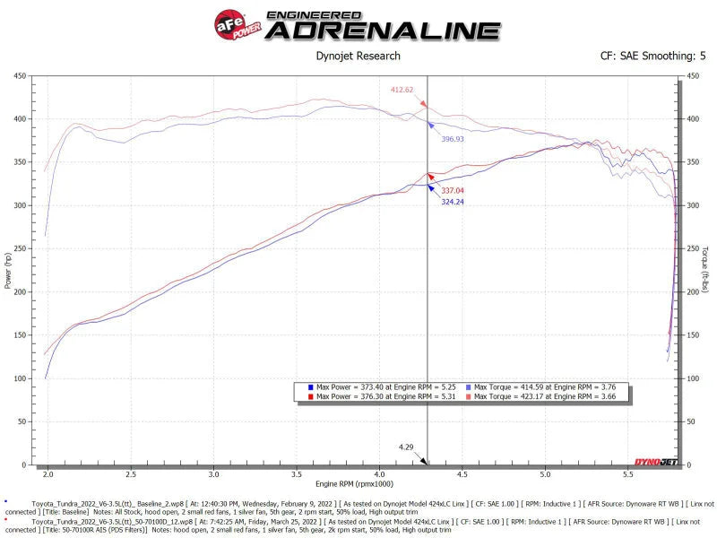 aFe 2022 Toyota Tundra V6-3.5L (tt) Momentum GT Cold Air Intake System w/ Pro DRY S Filter - Additional View 10