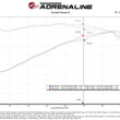 Load image into Gallery viewer, aFe 2022 Toyota Tundra V6-3.5L (tt) Momentum GT Pro 5R Cold Air Intake System - Additional View 11