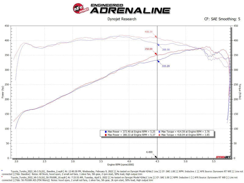 aFe 2022 Toyota Tundra V6-3.5L (tt) Momentum GT Pro 5R Cold Air Intake System - Additional View 11