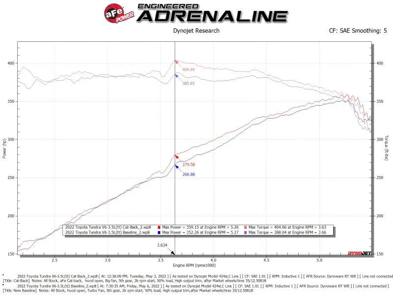 aFe 2022 Toyota Tundra V6-3.5L (tt) Vulcan Series 2.5in to 3in 304 SS Cat-Back Exhaust w/ Black Tip - Additional View 7