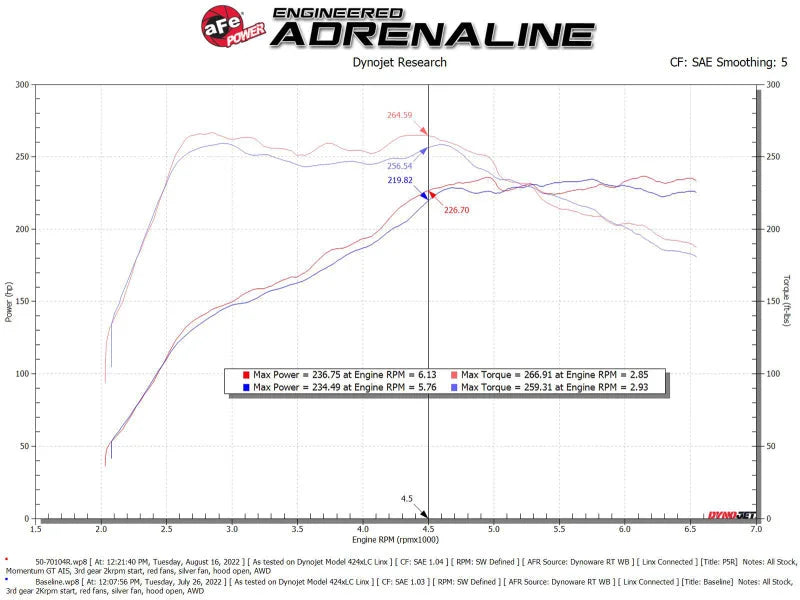 aFe 2022 VW GTI (MKVIII) L4-2.0L (t) Momentum GT Cold Air Intake System w/ Pro 5R Filter - Additional View 7