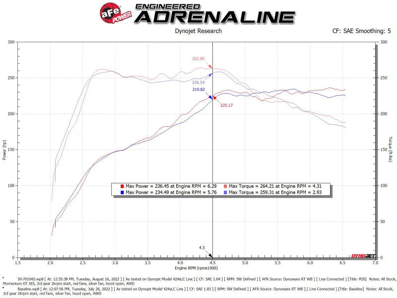 aFe 2022 VW GTI (MKVIII) L4-2.0L (t) Momentum GT Cold Air Intake System w/ Pro DRY S Filter - Additional View 8