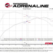 Load image into Gallery viewer, aFe 2024+ Ford Ranger L4-2.3L (t) Vulcan Series 2.5in Cat-Back Exhaust - Additional View 5