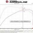 Load image into Gallery viewer, aFe 2024 Ford Ranger Raptor V6-3.0L Momentum GT Cold Air Intake System w/ Pro 5R Filter - Additional View 6