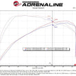 Load image into Gallery viewer, aFe 2024 Ford Ranger Raptor V6-3.0L Momentum GT Cold Air Intake System w/ Pro DRY S Filter - Additional View 7