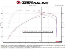 Load image into Gallery viewer, aFe 2024 Ford Ranger Raptor V6-3.0L Momentum GT Cold Air Intake System w/ Pro DRY S Filter - Additional View 7
