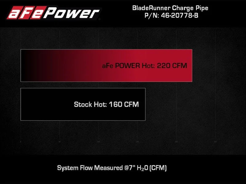 aFe 2024+ Jeep Wrangler JL L4-2.0L (t) BladeRunner 2-1/2in Aluminum Hot Charge Pipe - Black - Additional View 7
