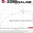 Load image into Gallery viewer, aFe 2024+ Toyota Tacoma BladeRunner  2.5in &amp; 3in Aluminum Hot &amp; Cold Charge Pipe Kit - Black - Additional View 9