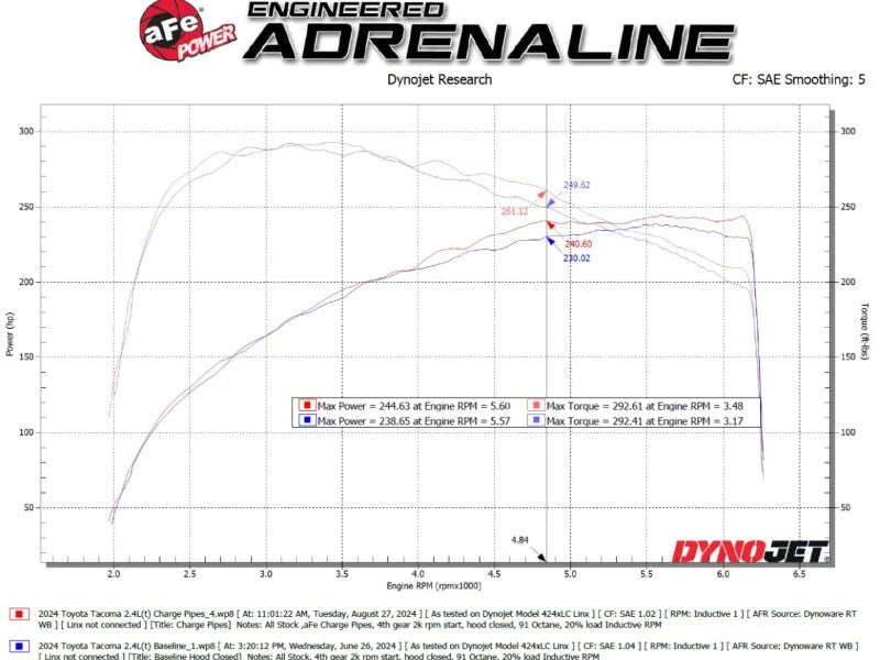 aFe 2024+ Toyota Tacoma BladeRunner  2.5in & 3in Aluminum Hot & Cold Charge Pipe Kit - Black - Additional View 9