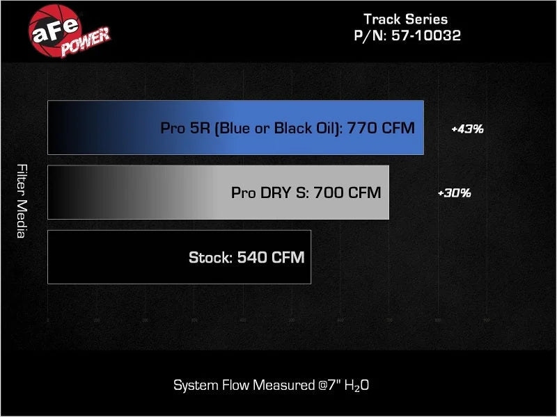 aFe 2025+ Dodge Ram 1500 RHO Track Series Carbon Fiber Cold Air Intake System w/ Blk Pro 5R Filter - Installation View