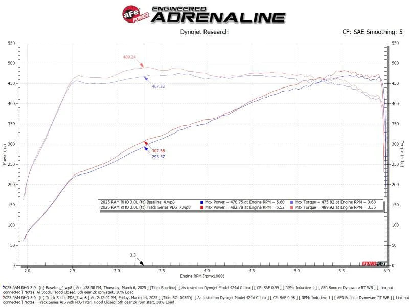 aFe 2025+ Dodge Ram 1500 RHO Track Series Carbon Fiber Cold Air Intake System w/ Pro Dry S - Additional View 6