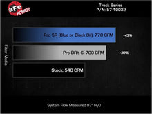 Load image into Gallery viewer, aFe 2025+ Dodge Ram 1500 RHO Track Series Red Kevlar Cold Air Intake System w/ Blk Pro 5R Filter - Back View