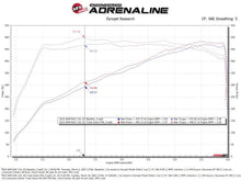 Load image into Gallery viewer, aFe 2025+ Dodge Ram 1500 RHO Track Series Red Kevlar Cold Air Intake System w/ Blk Pro 5R Filter - Installation View