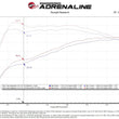 Load image into Gallery viewer, aFe 2025 RAM 1500 L6-3.0L (tt) Momentum GT Cold Air Intake System w/ Pro 5R Filter - Back View
