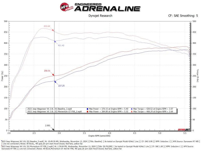 aFe 2025 RAM 1500 L6-3.0L (tt) Momentum GT Cold Air Intake System w/ Pro 5R Filter - Back View