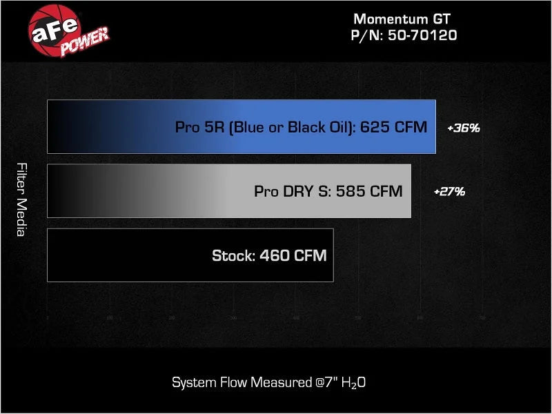 aFe 2025 RAM 1500 L6-3.0L (tt) Momentum GT Pro Dry S Cold Air Intake - Installation View
