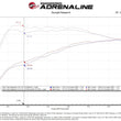 Load image into Gallery viewer, aFe 2025 RAM 1500 L6-3.0L (tt) Momentum GT Pro Dry S Cold Air Intake - Additional View 7