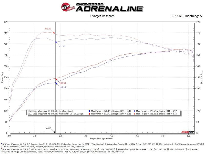 aFe 2025 RAM 1500 L6-3.0L (tt) Momentum GT Red Edition Cold Air Intake w/ Pro Dry S Filter (MOQ 12) - Additional View 6