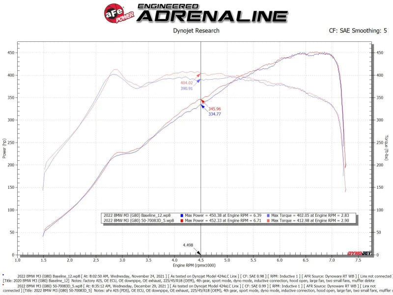 aFe 21-22 BMW M3/M4 (G80/82/83) L6-3.0L (tt) Momentum GT Cold Air Intake System w/ Pro DRY S Filter - Additional View 7