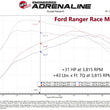 Load image into Gallery viewer, aFe 21-22 Ford Bronco / 19-22 Ford Ranger L4-2.3L (t) EcoBoost Scorcher GT Power Module - Additional View 5