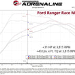 Load image into Gallery viewer, aFe 21-22 Ford Bronco &amp; 19-22 Ranger Scorcher Blue Bluetooth Power Module - Additional View 8