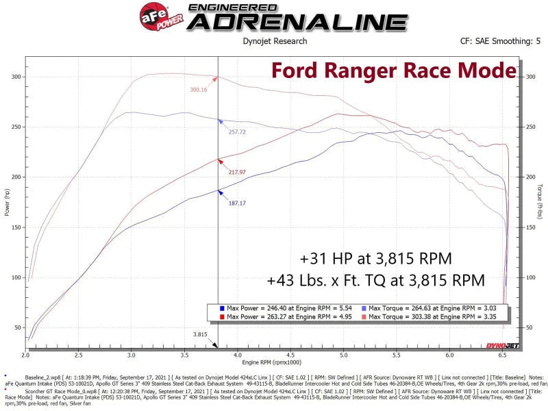 aFe 21-22 Ford Bronco & 19-22 Ranger Scorcher Blue Bluetooth Power Module - Additional View 8
