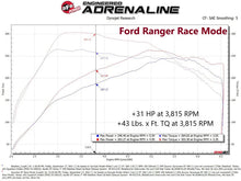 Load image into Gallery viewer, aFe 21-22 Ford Bronco &amp; 19-22 Ranger Scorcher Blue Bluetooth Power Module - Additional View 8