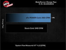 Load image into Gallery viewer, aFe 21-22 Ford Bronco V6-2.7Ltt BladeRunner 2.75in Alum Cold Charge Pipe - Black - Additional View 8
