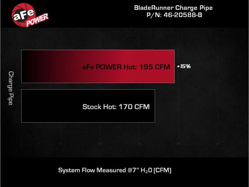 aFe 21-22 Ford Bronco V6-2.7Ltt BladeRunner Alum Hot Charge Pipe - Black - Additional View 8