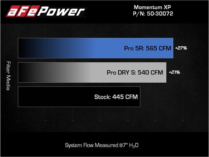 aFe 21-22 Ford F-150 Raptor V6-3.5L(tt) Momentum XP Cold Air Intake System - Blue w/ Pro 5R Filter - Additional View 6