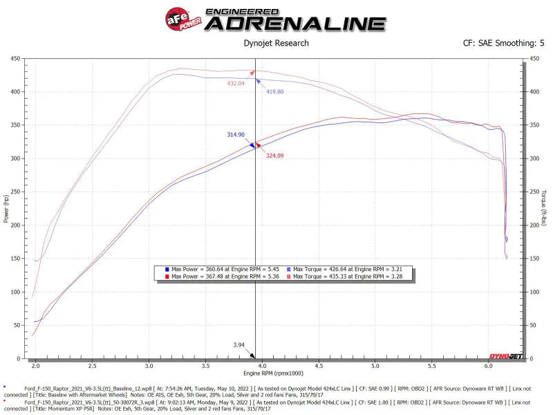 aFe 21-22 Ford F-150 Raptor V6-3.5L(tt) Momentum XP Cold Air Intake System - Blue w/ Pro 5R Filter - Additional View 10