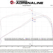 Load image into Gallery viewer, aFe 21-22 Jeep Grand Cherokee L (WL) HEMI V8 5.7L Momentum GT Cold Air Intake System w/Pro 5R Filter - Additional View 8