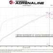 Load image into Gallery viewer, aFe 21-23 Dodge RAM 1500 TRX V8-6.2L Momentum GT Intake- Red - Additional View 12